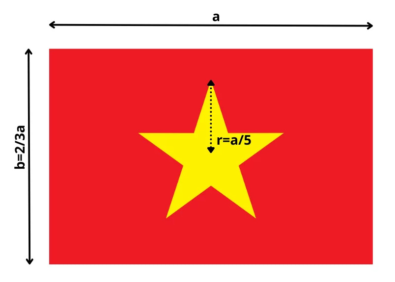 K&iacute;ch thước chuẩn cờ Tổ Quốc
